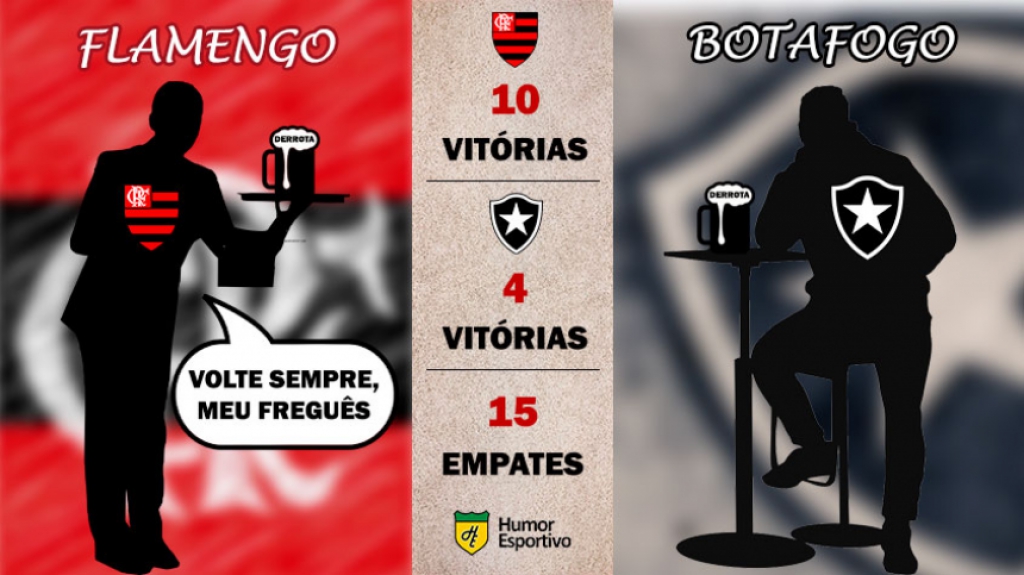 Retrospecto nos pontos corridos: Flamengo x Botafogo