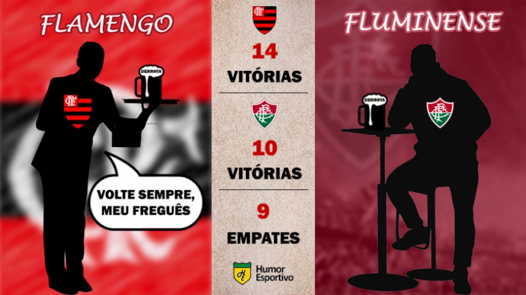 Retrospecto nos pontos corridos: Flamengo x Fluminense