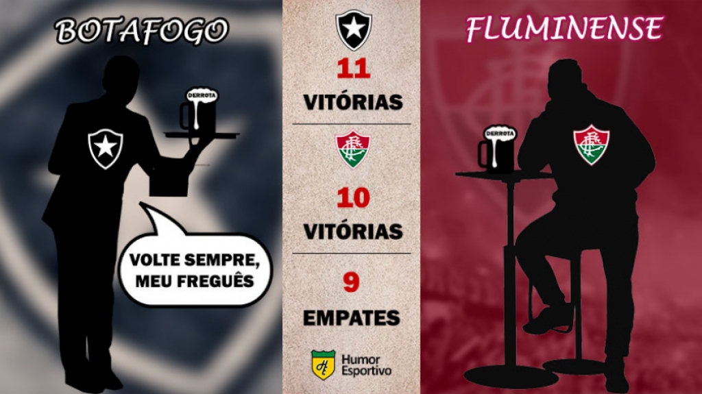 Retrospecto nos pontos corridos: Fluminense x Botafogo