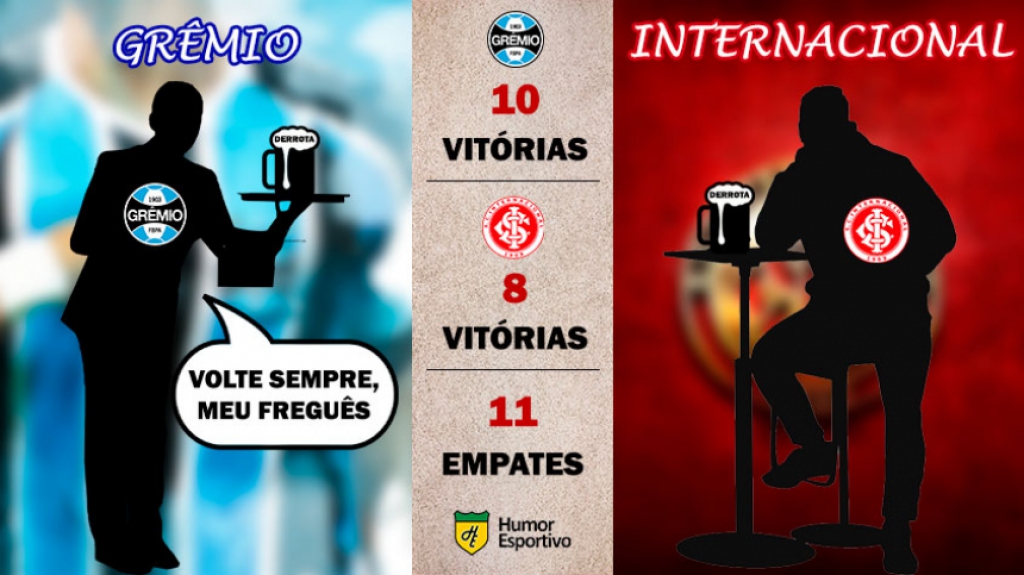 Retrospecto nos pontos corridos: Internacional x Grêmio