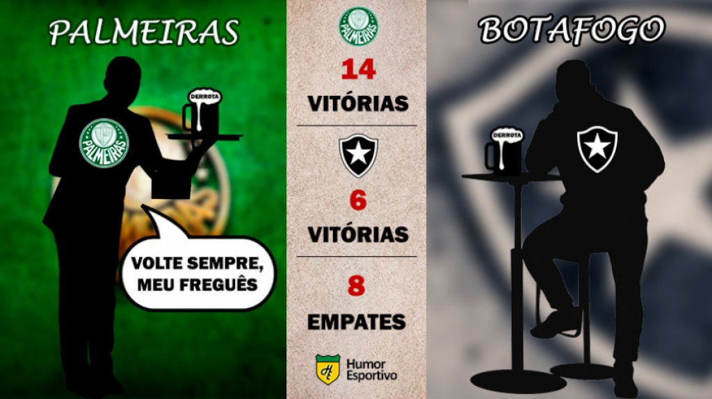 Retrospecto nos pontos corridos: Palmeiras x Botafogo