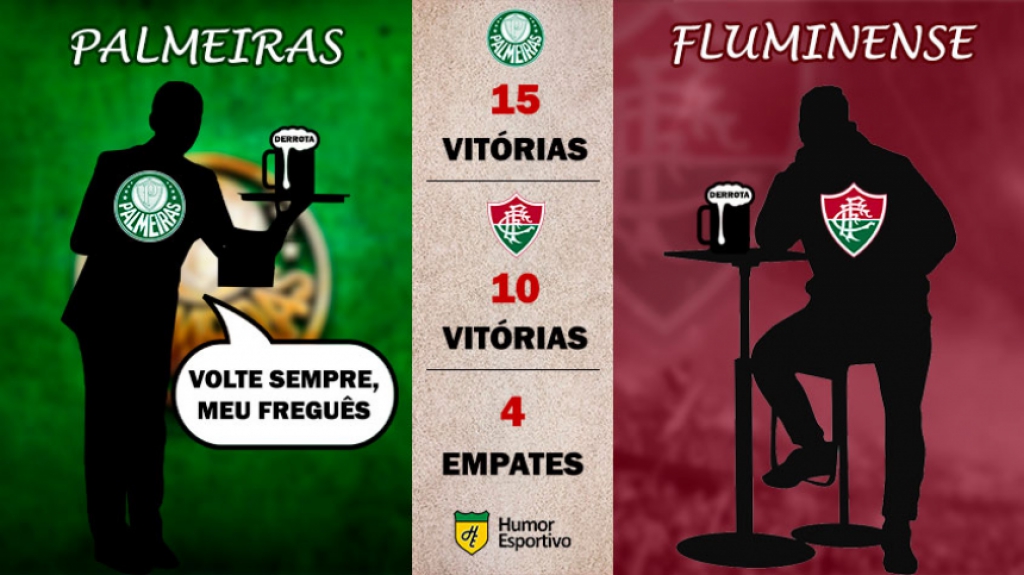 Retrospecto nos pontos corridos: Palmeiras x Fluminense