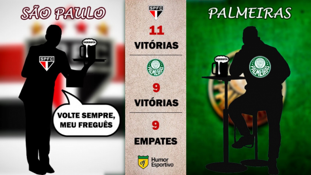 Retrospecto nos pontos corridos: Palmeiras x São Paulo