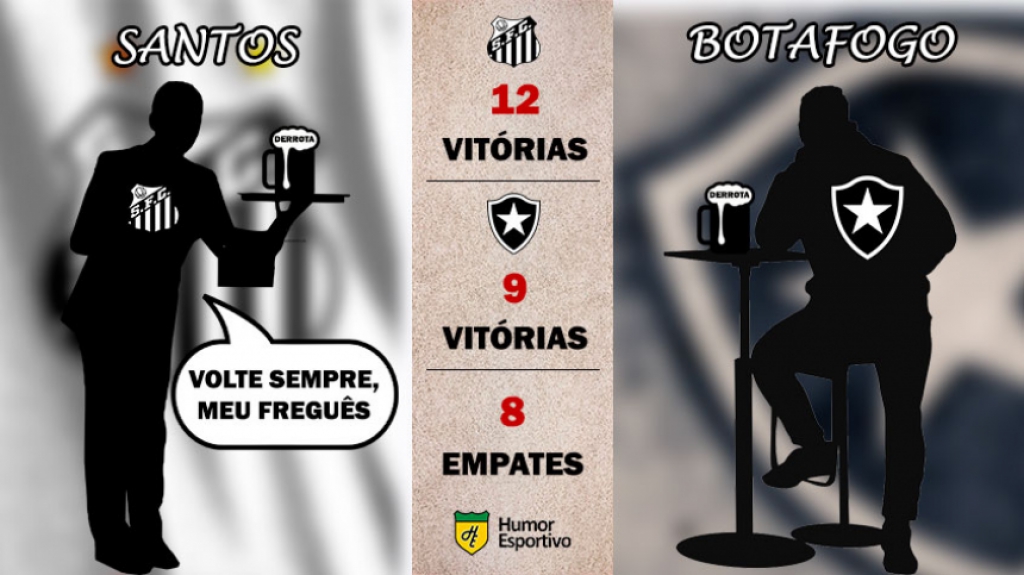 Retrospecto nos pontos corridos: Santos x Botafogo