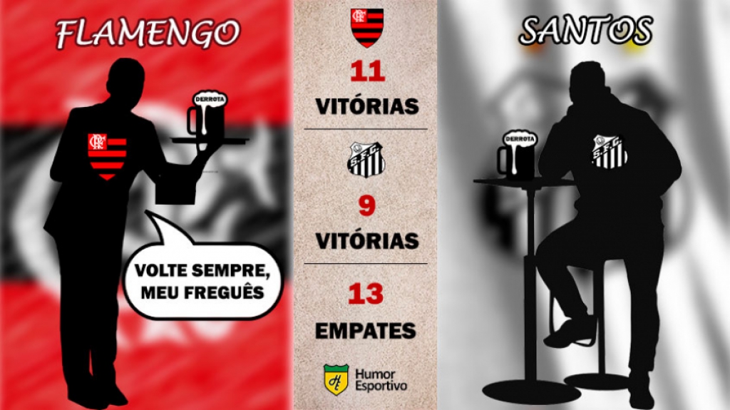 Retrospecto nos pontos corridos: Santos x Flamengo
