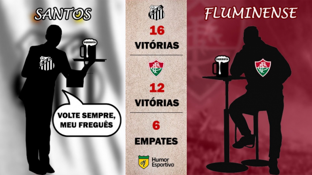 Retrospecto nos pontos corridos: Santos x Fluminense