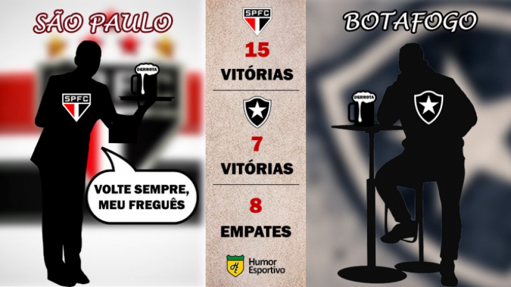 Retrospecto nos pontos corridos: São Paulo x Botafogo