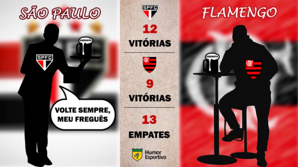Retrospecto nos pontos corridos: São Paulo x Flamengo