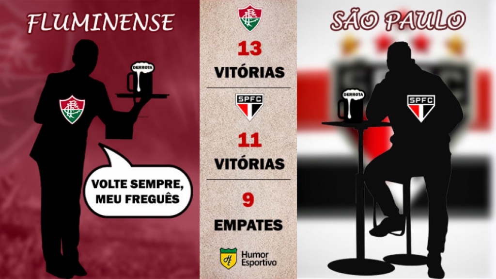 Retrospecto nos pontos corridos: São Paulo x Fluminense