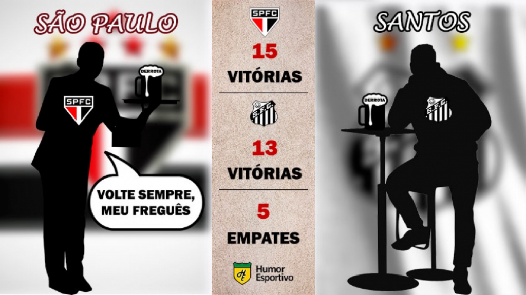 Retrospecto nos pontos corridos: São Paulo x Santos