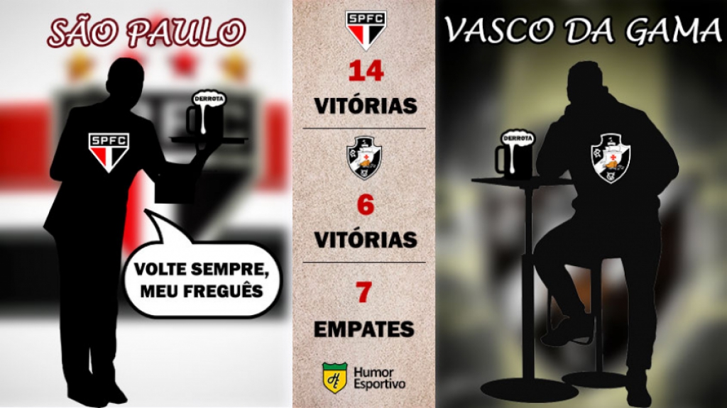 Retrospecto nos pontos corridos: São Paulo x Vasco