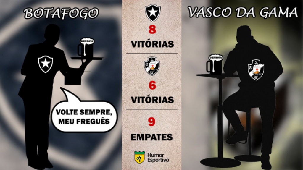 Retrospecto nos pontos corridos: Vasco x Botafogo