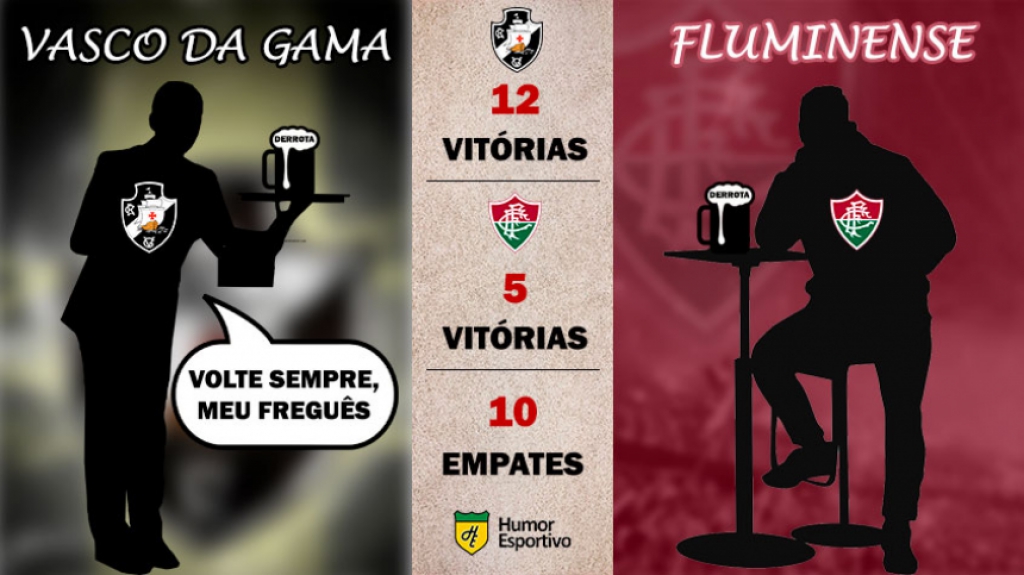 Retrospecto nos pontos corridos: Vasco x Fluminense