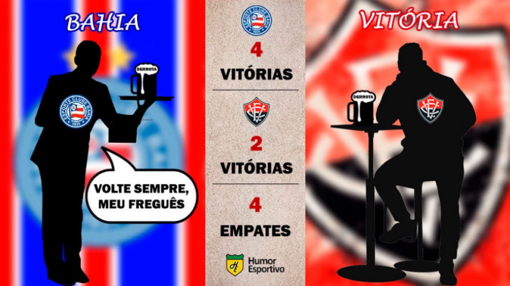 Retrospecto nos pontos corridos: Bahia x Vitória