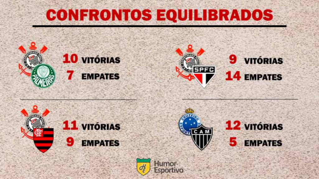Clássicos cujos clubes têm o mesmo número de vitórias nos pontos corridos
