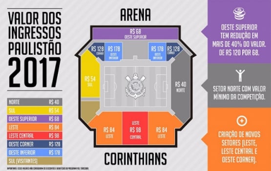 corinthians cria setores e define novos preços de ingressos na arena