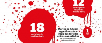 LANCE! Opina: Por uma política de estado contra a violência