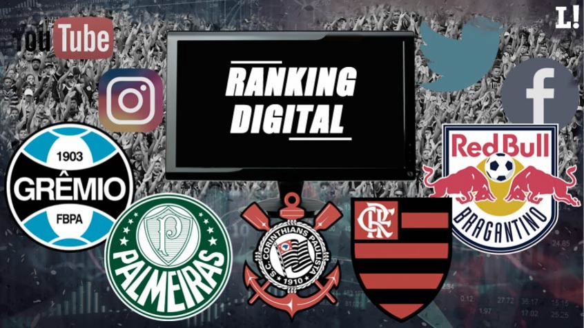 Facebook, Twitter, Instagram, YouTube... Os clubes usam e abusam das plataformas digitais para se aproximar do torcedor. Em levantamento feito pelo Ibope Repucom para o período de janeiro de 2020, Flamengo, Corinthians, Palmeiras, Red Bull Bragantino e Grêmio foram os clubes que mais cresceram neste aspecto. Confira na galeria.