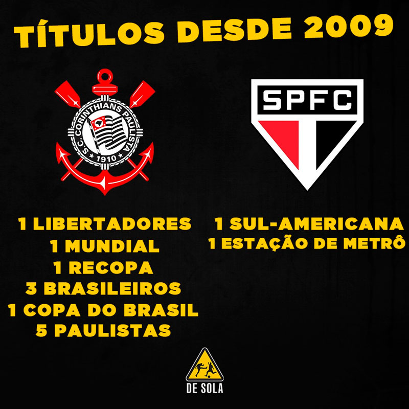 Zoeira Retrô: os memes da final do Paulistão entre Corinthians e São Paulo no ano passado