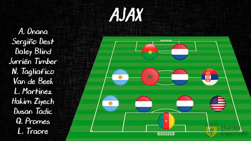 AJAX: Escalação contra o Heerenveen em 7 de março de 2020