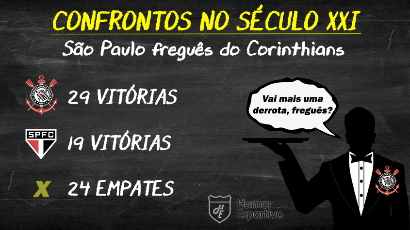 Final baseada no retrospecto? Corinthians seria campeão sobre o São Paulo