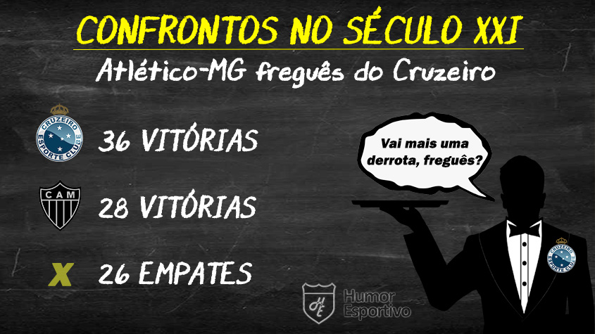 Final baseada no retrospecto? Cruzeiro ganharia do Atlético-MG