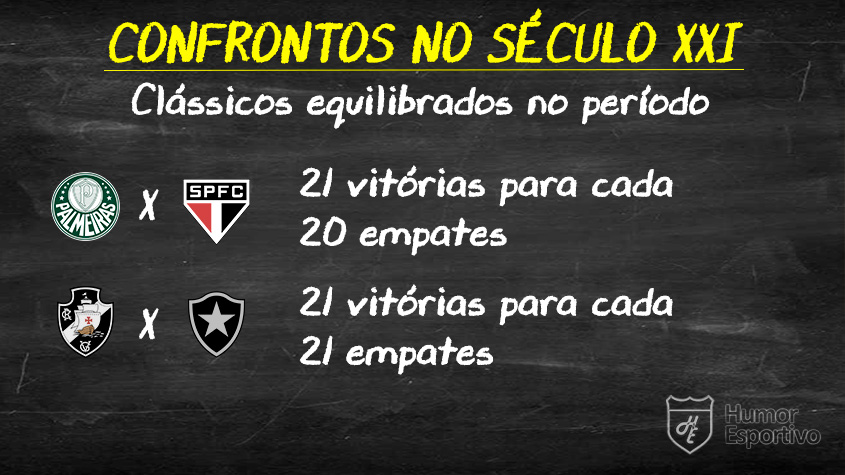 Alguns clássicos estariam bem indefinidos. O retrospecto só mostra que seriam grandes finais!