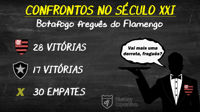 Final baseada no retrospecto? O Botafogo seria derrotado pelo Flamengo