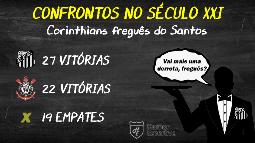 Final baseada no retrospecto? O Santos levaria a melhor sobre o Corinthians