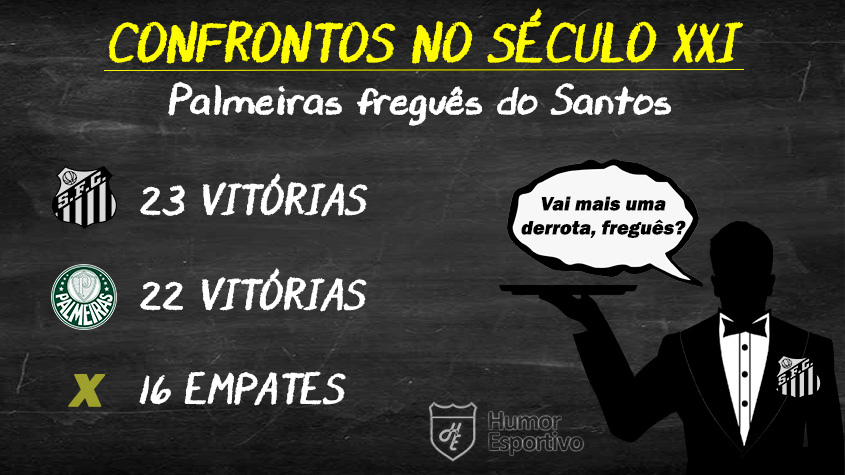 Final baseada no retrospecto? Santos e Palmeiras seria bem disputado, mas o Peixe levaria a melhor nos detalhes