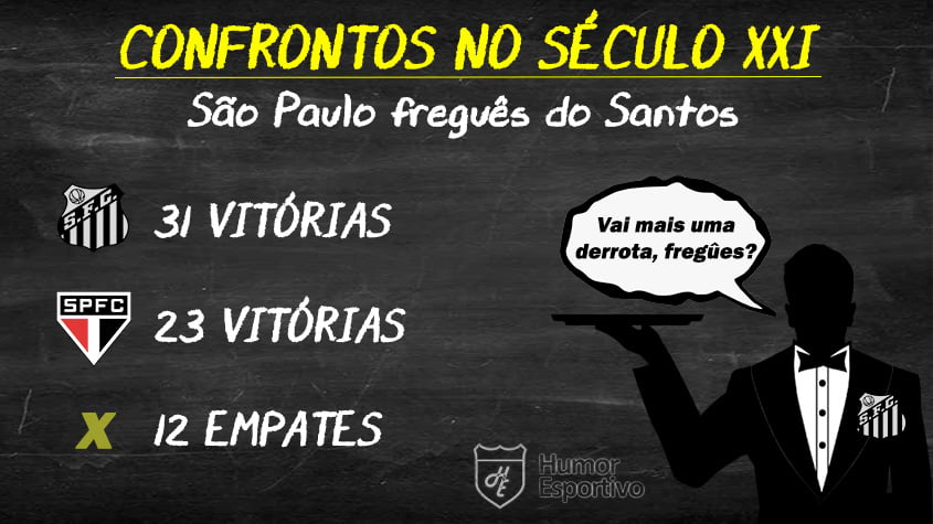 Final baseada no retrospecto? Santos venceria o São Paulo