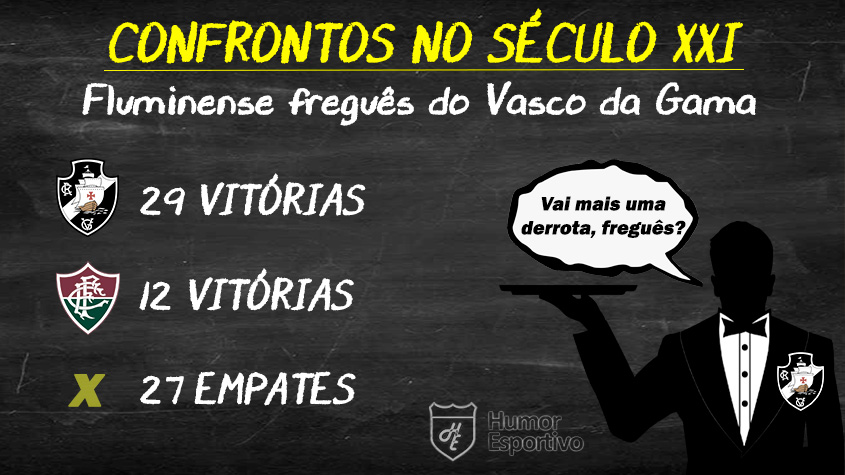 Final baseada no retrospecto? Vasco sairia vencedor sobre o Fluminense