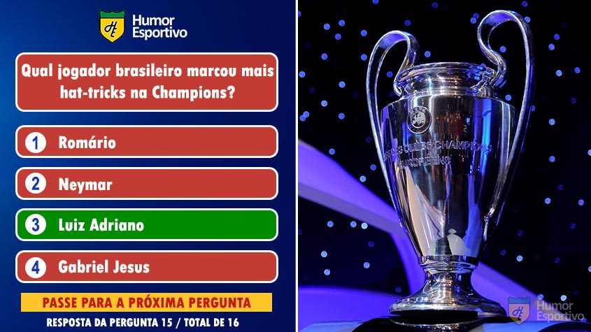 Luiz Adriano marcou 3 hat-tricks na Champions, enquanto Neymar, Gabriel Jesus e Adriano têm 2 hat-tricks cada