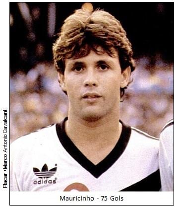 08/08/1984 - Triestina-ITA 0x4 Vasco - Gols do Vasco: Mauricinho (2) (foto), Roberto Dinamite e Rômulo
