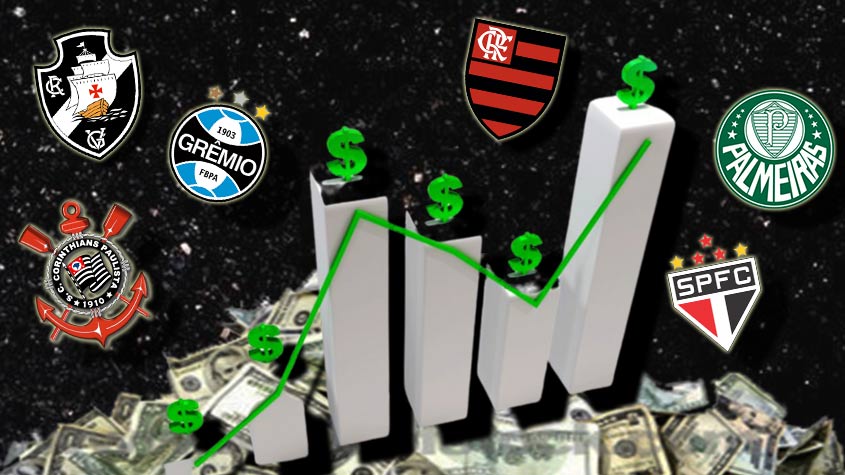 Após muita incerteza e expectativa, a bola começou a rolar no Campeonato Brasileiro. Enquanto os torcedores fazem seus palpites, o LANCE! mostra qual é o valor de mercado (em reais) de cada clube que entrará em campo. Os dados são estipulados pelo site Transfermarkt.