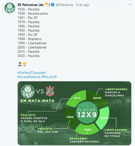 ... Entretanto, o título ficou com o Palmeiras nos pênaltis e o Alviverde não perdeu a chance de zoar o arquirrival nas redes sociais.