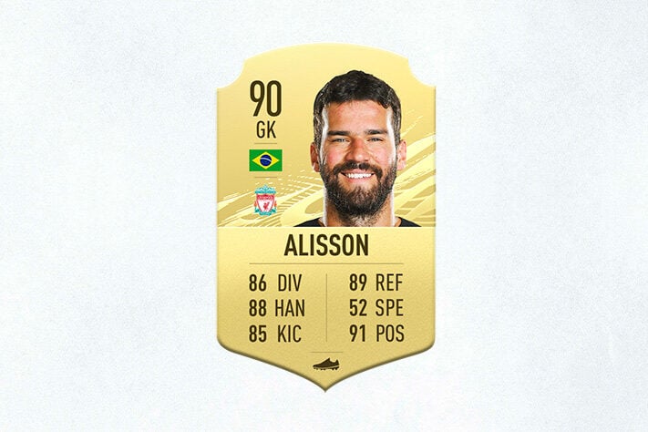 12- Alisson (Liverpool) - 90 de Overall - Alisson não levou a Luva de Ouro na Premier League, mas segue sendo um dos goleiros mais confiáveis no game