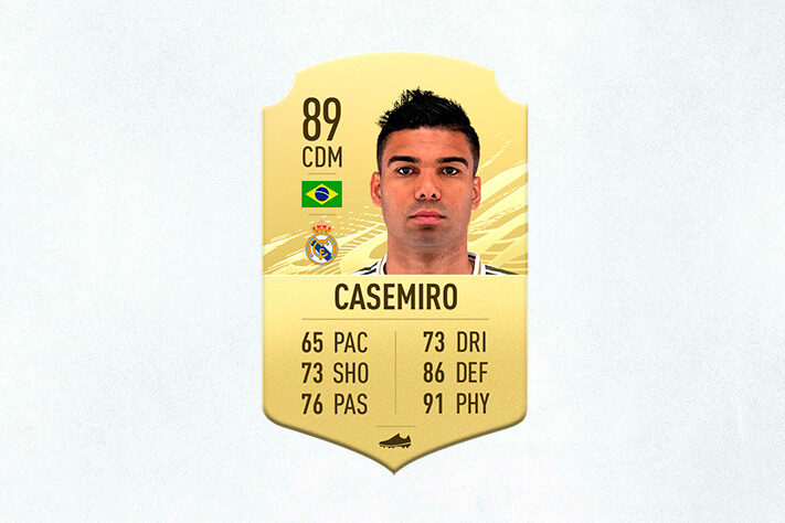 17- Casemiro (Real Madrid) - 89 de Overall - Com ótimas atuações na última temporada, Casemiro desbancou Kanté e se tornou o melhor volante desta edição do FIFA