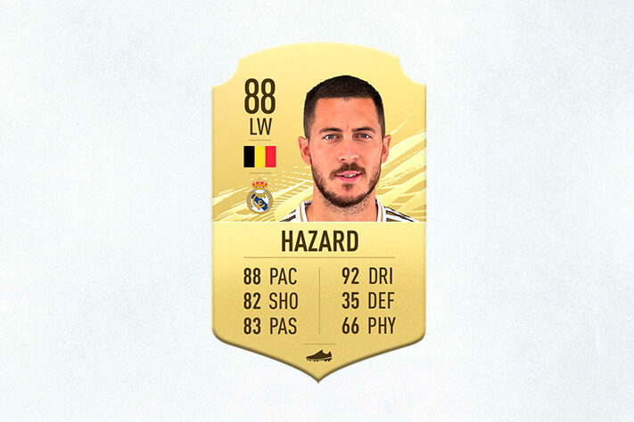 22- Eden Hazard (Real Madrid) - 88 de Overall - Hazard sofreu na última temporada com lesões e pouco atuou com a camisa do Real Madrid, por isso o belga deixou de ser o 4º melhor do jogo para o 22º