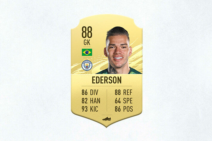 25- Ederson (Manchester City) - 88 de Overall - O brasileiro começa o FIFA 21 sendo o goleiro com o melhor atributo de passe. É uma boa opção para começar as jogadas na defesa