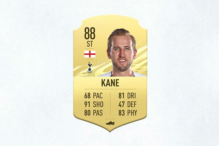 21- Harry Kane (Tottenham) - 88 de Overall - A classificação de finalização de Harry Kane é uma das melhores do jogo, por isso o inglês é uma das melhores opções para montar seu ataque no Ultimate Team
