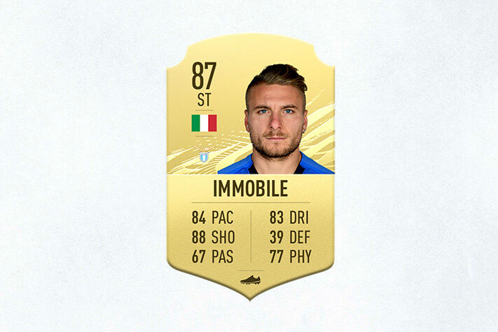 30- Ciro Immobile (Lazio) - 87 de Overall - Artilheiro da última edição do Campeonato Italiano, Immobile subiu 40 posições na nova edição do game