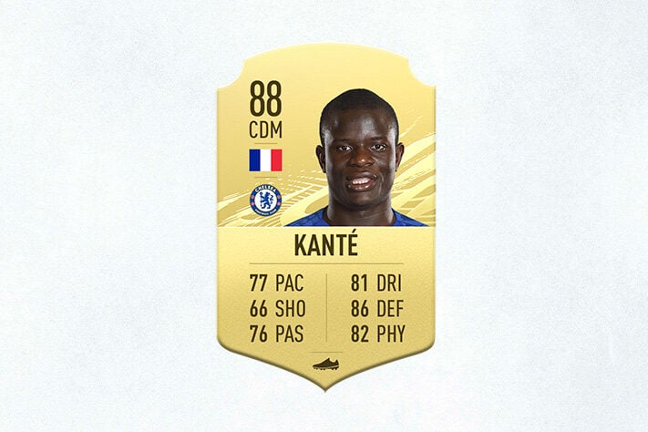 26- N'Golo Kanté (Chelsea) - 88 de Overall - Com níveis altos nos atributos de defesa e físico, Kanté é uma ótima opção de volante para o seu time