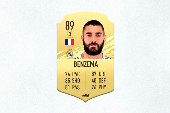 16- Karim Benzema (Real Madrid) - 89 de Overall - Benzema segue aproveitando a saída de CR7 para marcar cada vez mais gols pelo Real Madrid, por isso é um dos melhores atacantes do novo FIFA