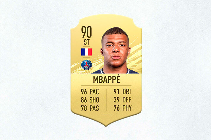 8- Kylian Mbappé (PSG) - 90 de Overall -  Velocidade e finalização. Esses os grandes atrativos de Mbappé no jogo. Essa combinação o torna letal tanto pela ponta direita como no comando de ataque