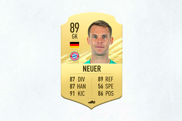 14- Manuel Neuer (Bayern de Munique) - 89 de Overall- Neuer terminou a temporada em alta, mas nem o título da Champions League foi o suficiente para ele ser eleito o melhor goleiro do FIFA