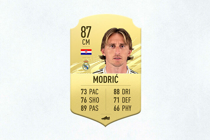 29- Luka Modric (Real Madrid) - 87 de Overall - O croata teve dificuldades para se firmar no time de Zidane e por isso teve uma queda de três overalls em relação ao ano passado