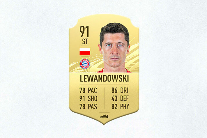 3- Robert Lewandowski (Bayern de Munique) - 91 de Overall - Os 55 gols marcados pelo polonês na última temporada o colocaram em terceiro na nova edição do FIFA. No ano passado, Lewa era o 15º na lista