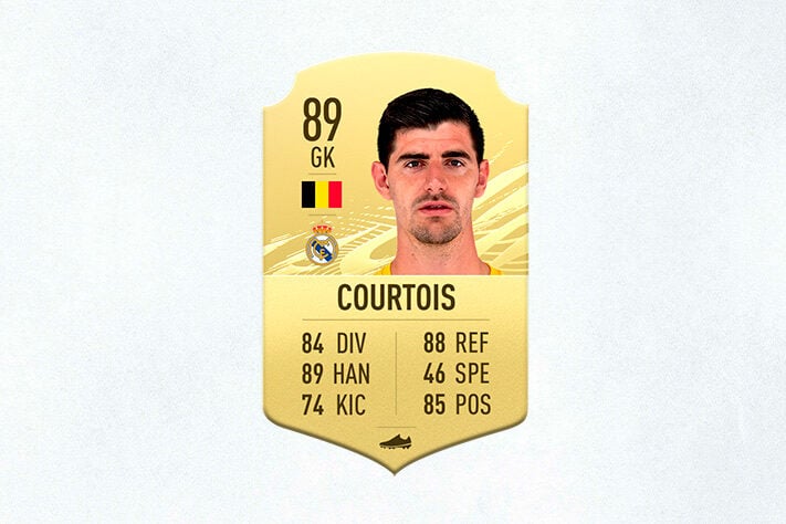 18- Thibaut Courtois (Real Madrid) - 89 de Overall - Melhor goleiro do Campeonato Espanhol na última temporada, Courtois teve upgrade de um overall em relação ao ano passado