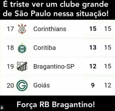 Memes: Corinthians termina rodada na zona de rebaixamento e vira piada na web